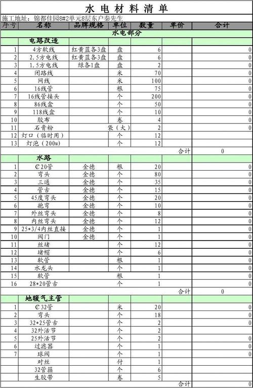 装修水电要用什么材料做 装修水电需要的材料清单2024/06/