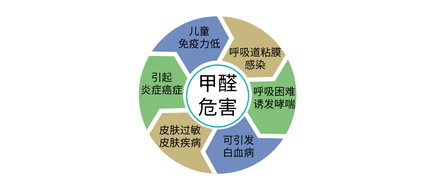 甲醛对装修有害吗百科知识 甲醛在装修中的作用2024/06/