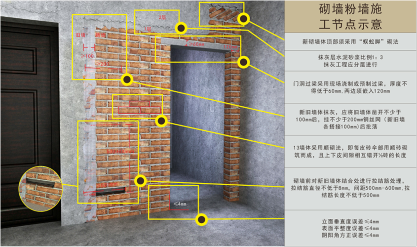 砌墙装修小知识大全 砌墙装修小知识大全集2024/06/