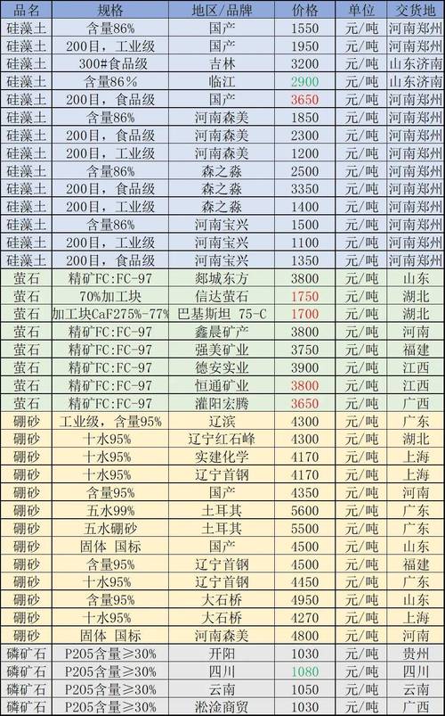 装修材料海运价格计算 海运内装费怎么算2024/06/