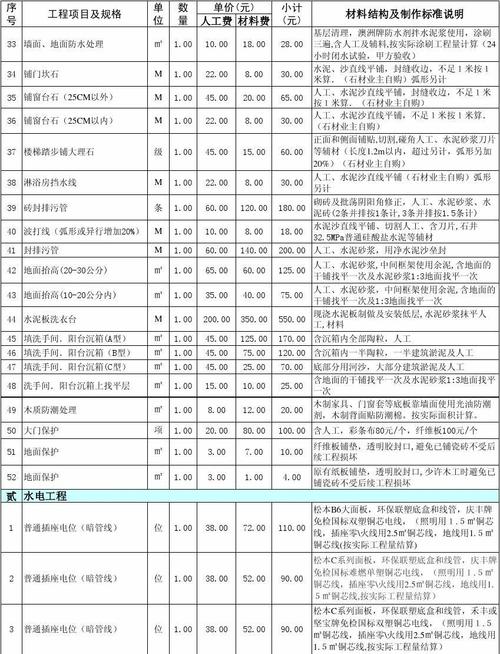 装修报价百科知识大全 装修报价图表2024/06/