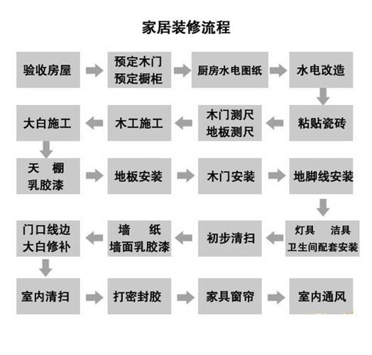 余姚厂房工装装修知识 工业厂房装修流程2024/06/