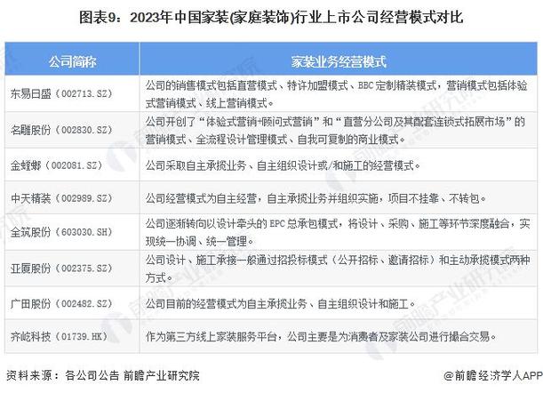 装修业务需要哪些知识 装修主要业务2024/06/