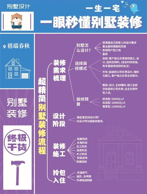 专业别墅装修知识介绍 别墅装修知识全攻略2024/06/