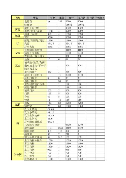 装修知识清单表格图片素材 装修知识总结2024/06/