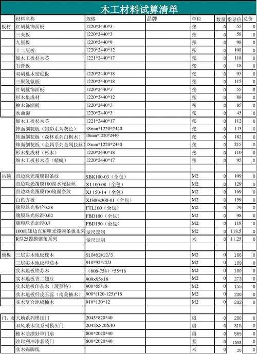 装修的木工包括什么材料 装修木工需要的材料2024/06/