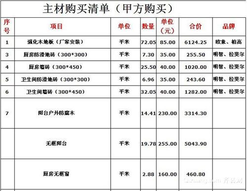 装修半包都买什么材料的 装修半包有什么材料2024/06/