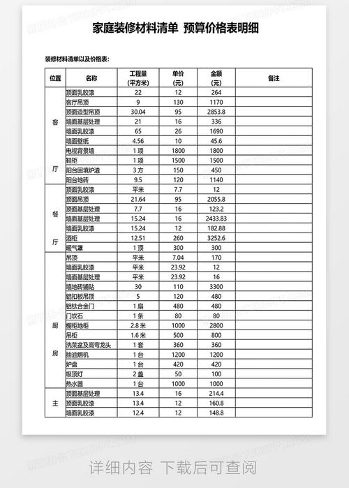 装修材料品牌和预算表 装修材料品牌及价格表范本2024/06/