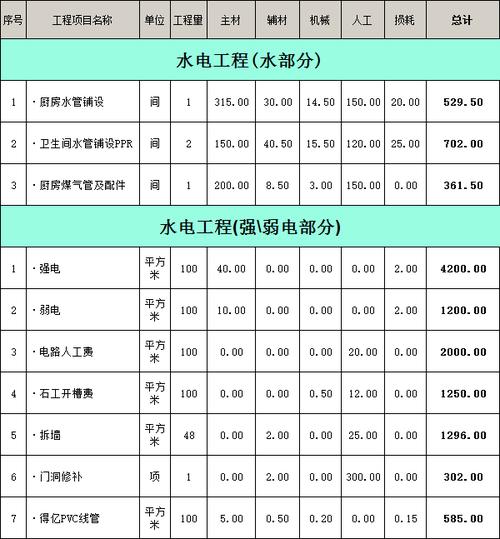 上下水装修知识 装修上下水安装按什么价格收费