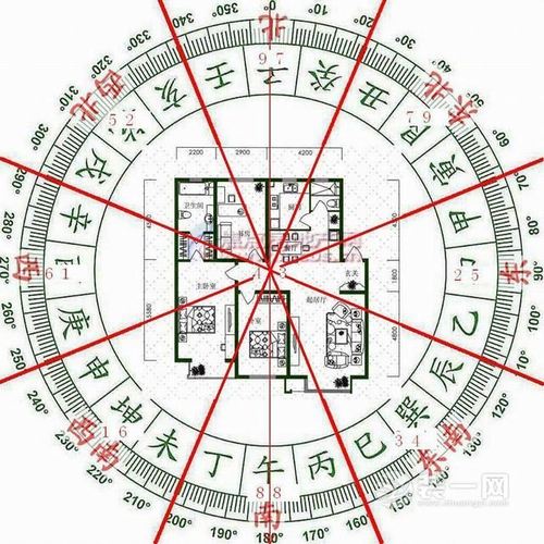 房子装修风水知识视频讲解教程 房子装修风水知识视频讲解教程全集