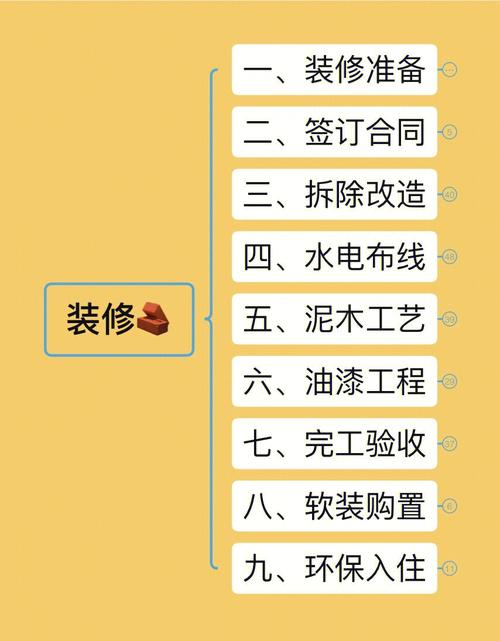 装修知识分享让你装修不迷路 200条装修小常识