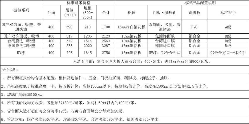 碧桂园装修橱柜材料价格 碧桂园橱柜合作供应商