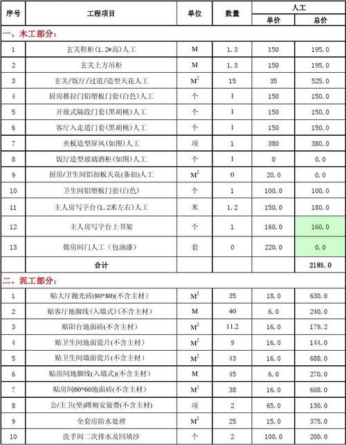 装修材料的税目有哪些 装修材料费税率是多少