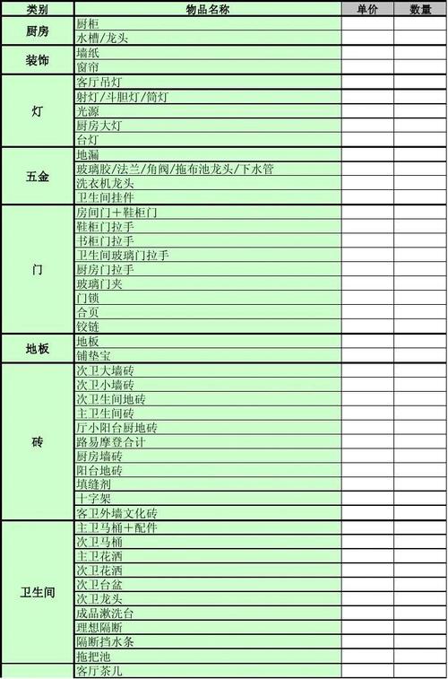 项目部装修材料采购清单 装修材料采购单模板