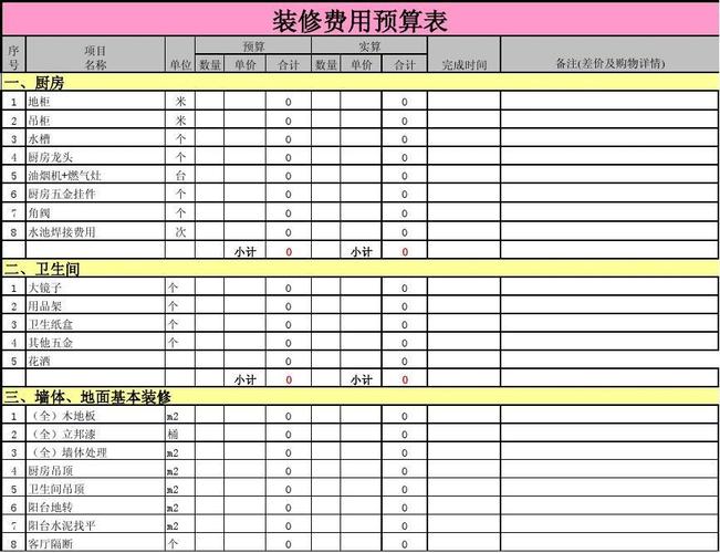 海宁装修预算管理知识 装修工程预算