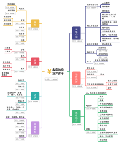 局部装修知识点总结图解 局部装修知识点总结图解大全