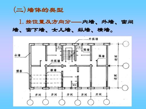 内外墙装修知识大全图片 内墙外墙区别图解