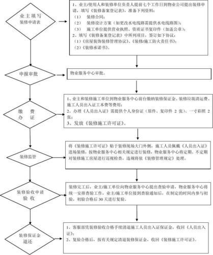 慈溪办公楼室内装修知识 办公楼装修流程十八步骤