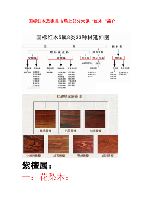 关于装修红木方面的知识 关于装修红木方面的知识资料