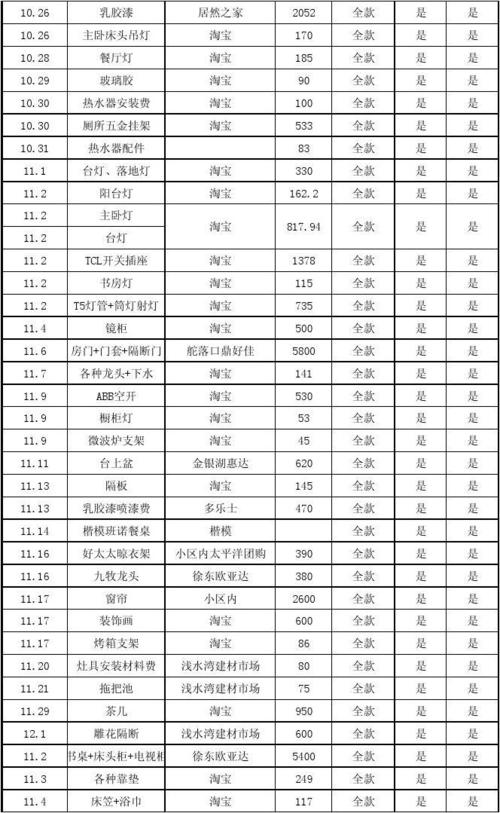 买装修材料在哪里买便宜 买装修材料在哪里买便宜点