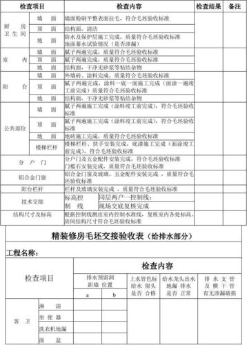 装修材料验收文案怎么写 装修材料验收表格