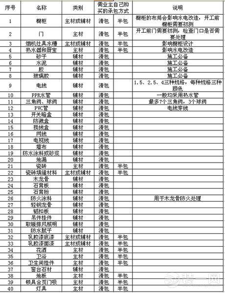 装修公司都用啥材料做的 装修公司所需材料