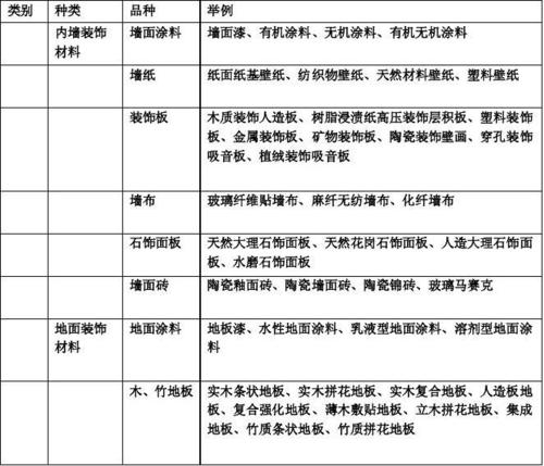 装修材料的禁区有哪些 装修材料有哪些 种类