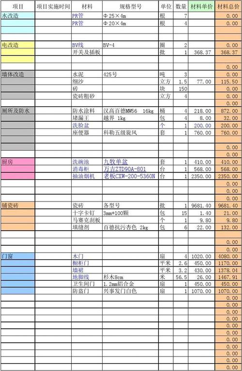 剩余装修材料留还是扔 装修剩下的材料会计怎么记