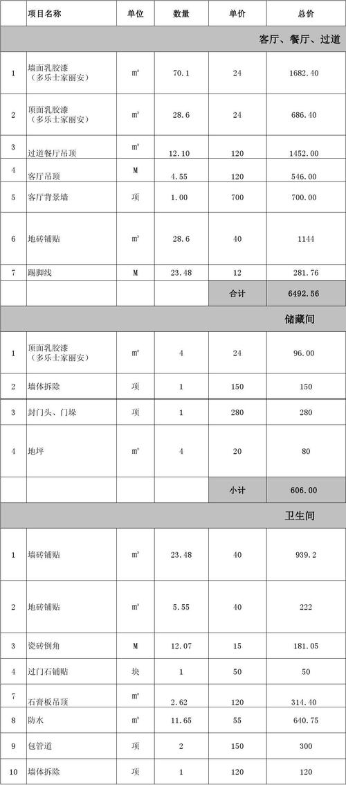 装修材料价格范围是多少 装修材料费一般多少