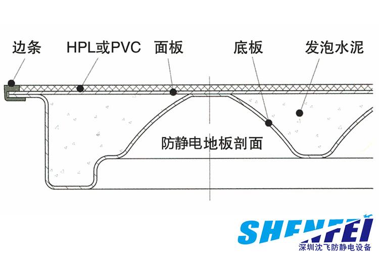 装修材料缩写抗静电地板 抗静电地板安装剖面图