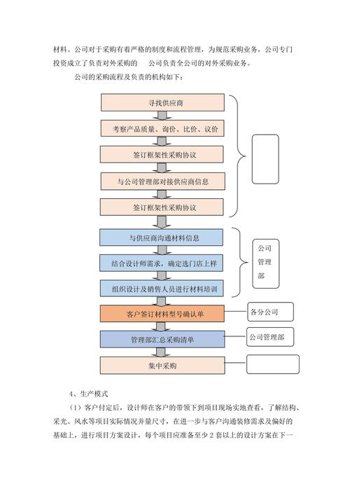 装修商业模式知识讲解 装修行业营销模式