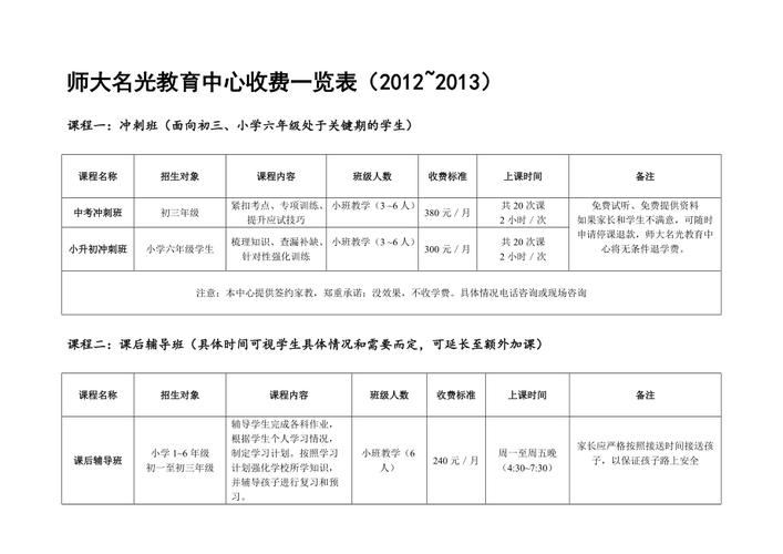 培训班装修用哪些材料 培训班装修费大概在多少