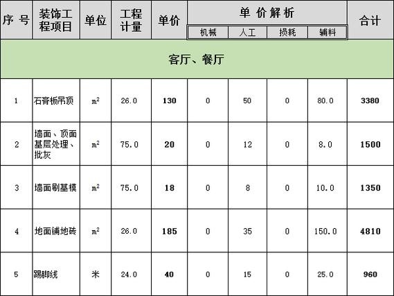 历城装修知识价格 济南知名装潢装修