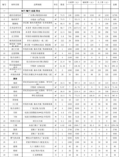 装修清单材料表格怎么做 装修材料清单怎么写