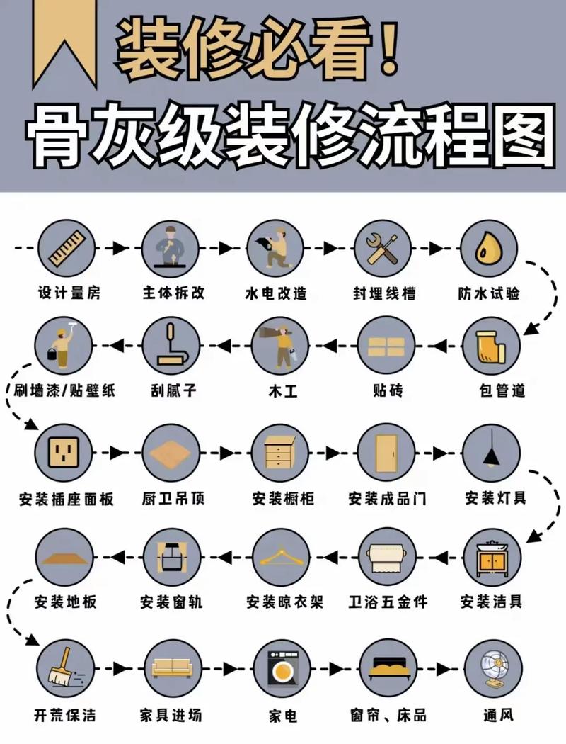 装修知识视频创意30秒 关于装修的视频教程