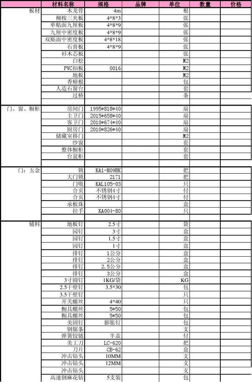 装修开工前买哪些材料 装修开工前买哪些材料合适