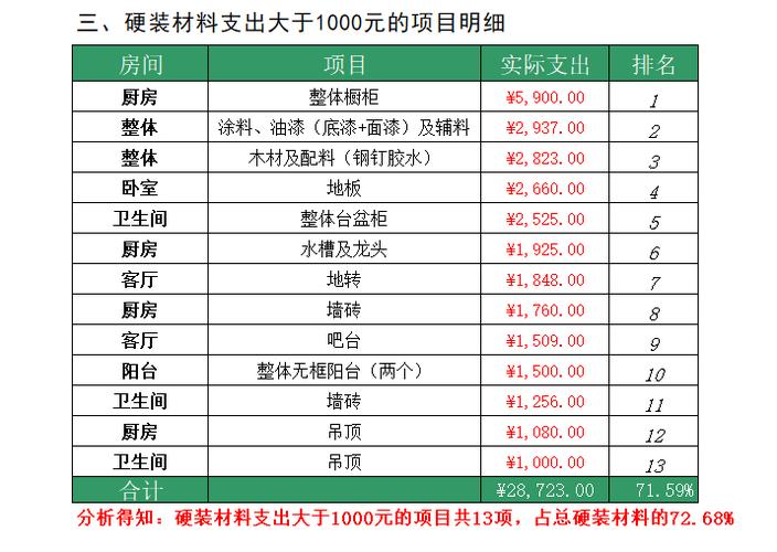 工装网上采购装修材料 工装网上采购装修材料会计分录