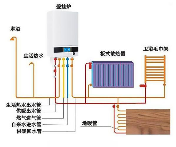 家装地暖装修知识大全图片 家装地暖有什么缺点