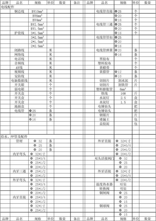 水电装修知识清单表格图 装修水电知识教学视频