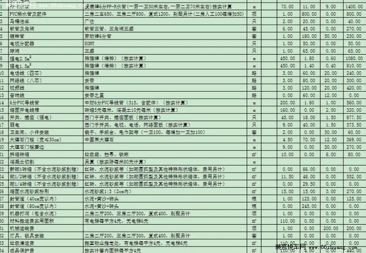 通江装修知识 通城装修大概价格