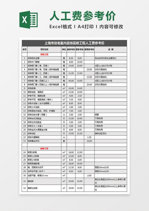 工地装修怎么学会计的知识 装修公司工地支出入什么费用