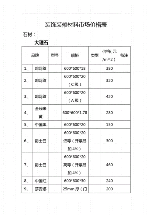 装修材料价格会降低吗 装修材料价格暴涨