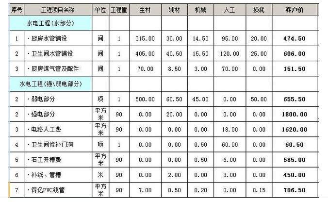 水电装修材料计算神器 装修水电材料预算清单excel