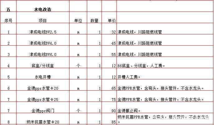 合肥装修水电材料价格 合肥家装水电包工包料多少钱一平方