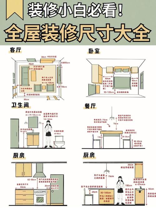 装修知识家装布局图解 装修知识家装布局图解视频