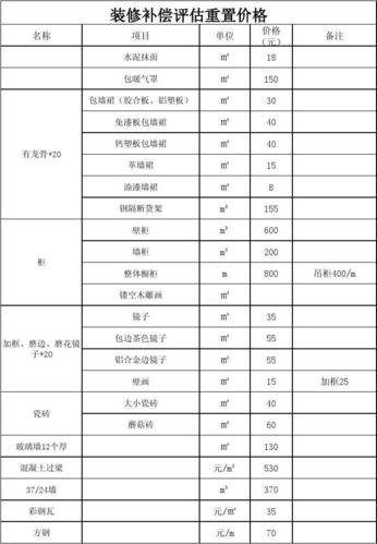 装修造价知识点大全图片 装修造价是什么意思