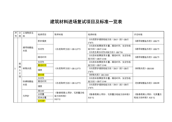 建筑装修工程材料复试 装饰装修工程材料需要复试的有哪些