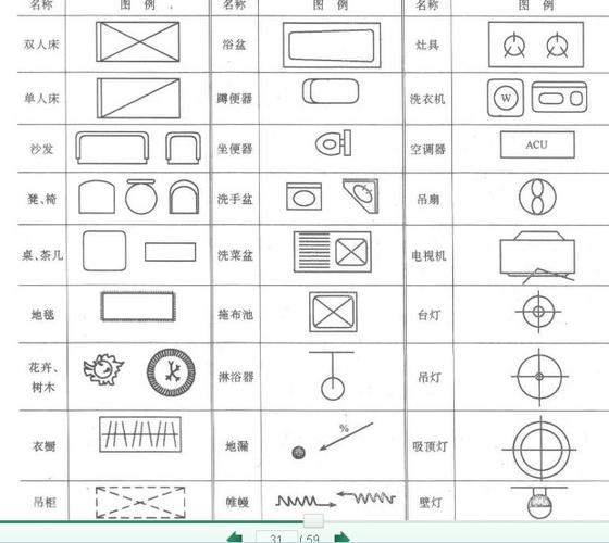 装修图例小知识图片 装修图中各种图标大全