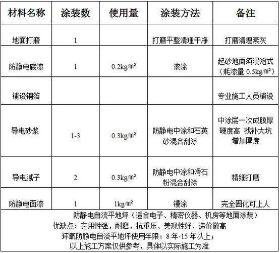 装修材料自流平的价格 自流平在哪个装修工序后