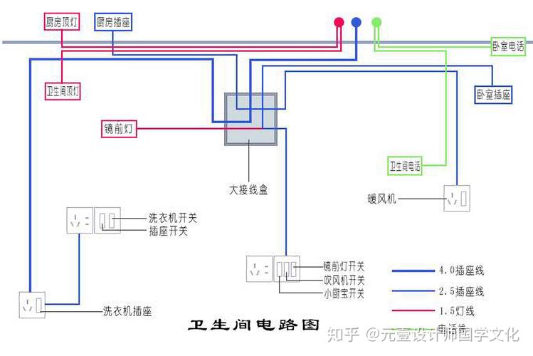 装修电路相关知识有哪些 装修电路示意图